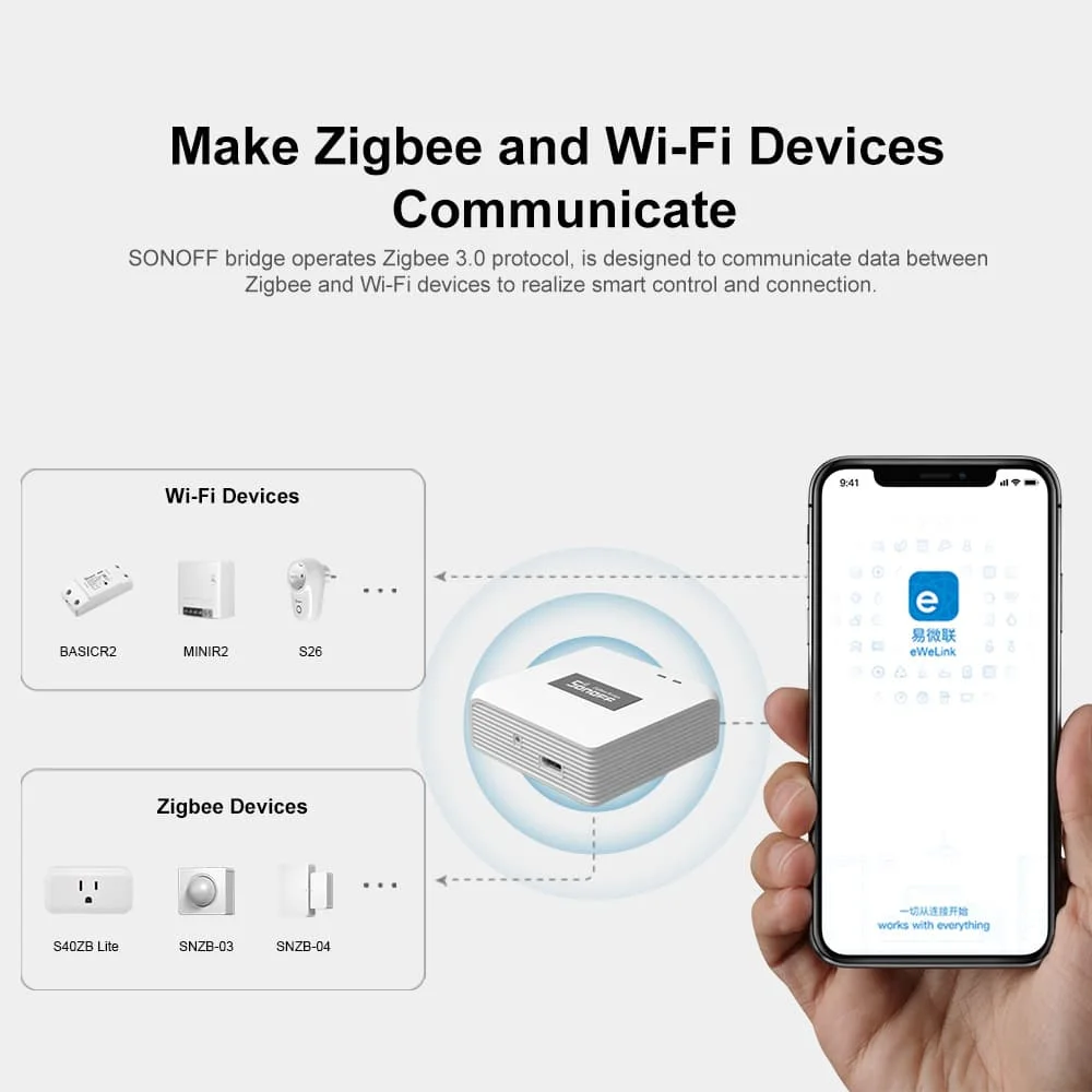 SONOFF ZB Bridge-P Zigbee Brid - Sonoff Basic 리뷰 및 가격