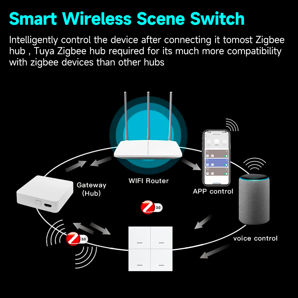 Tuya ZigBee 3.0 스마트 장면 스위치 무선  - Sonoff Basic 리뷰 및 가격