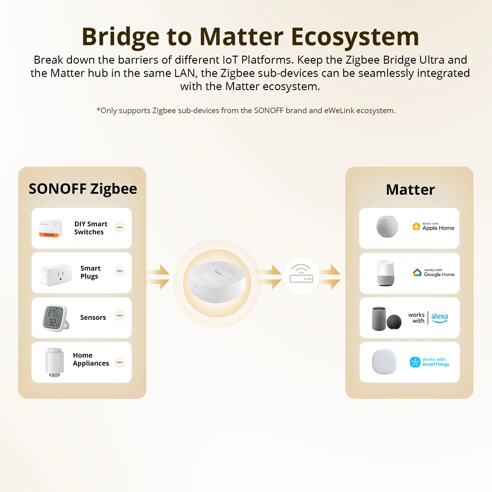 SONOFF ZB Bridge-U Matter Zigb - Sonoff 리뷰 및 가격