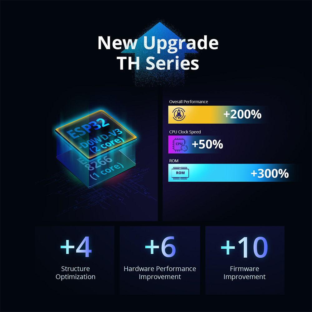 SONOFF THR316D/THR320D 온도 습도 스 - Sonoff Mini R4 리뷰 및 가격